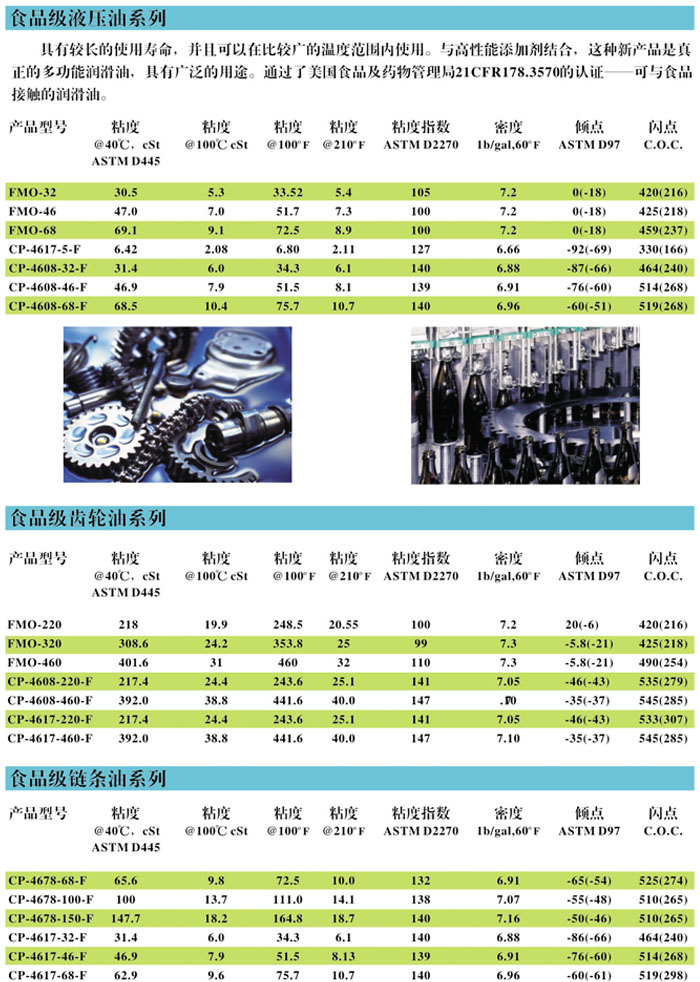 冷凍油,冷凍機(jī)油,空氣壓縮機(jī)油,空壓機(jī)油